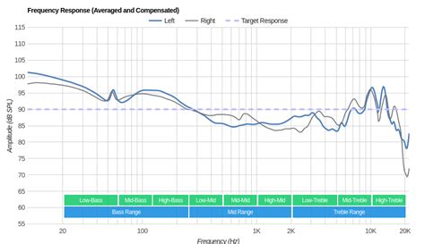 skullcandy crusher frequency response